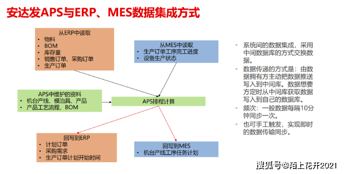 asp3des是什么?它的原理、应用场景及安全特性如何理解? 第2张 asp3des是什么?它的原理、应用场景及安全特性如何理解? 第2张