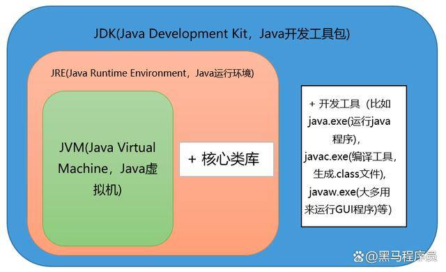 Java编程入门,有哪些高效的编码技巧和最佳实践? 第3张 Java编程入门,有哪些高效的编码技巧和最佳实践? 第3张