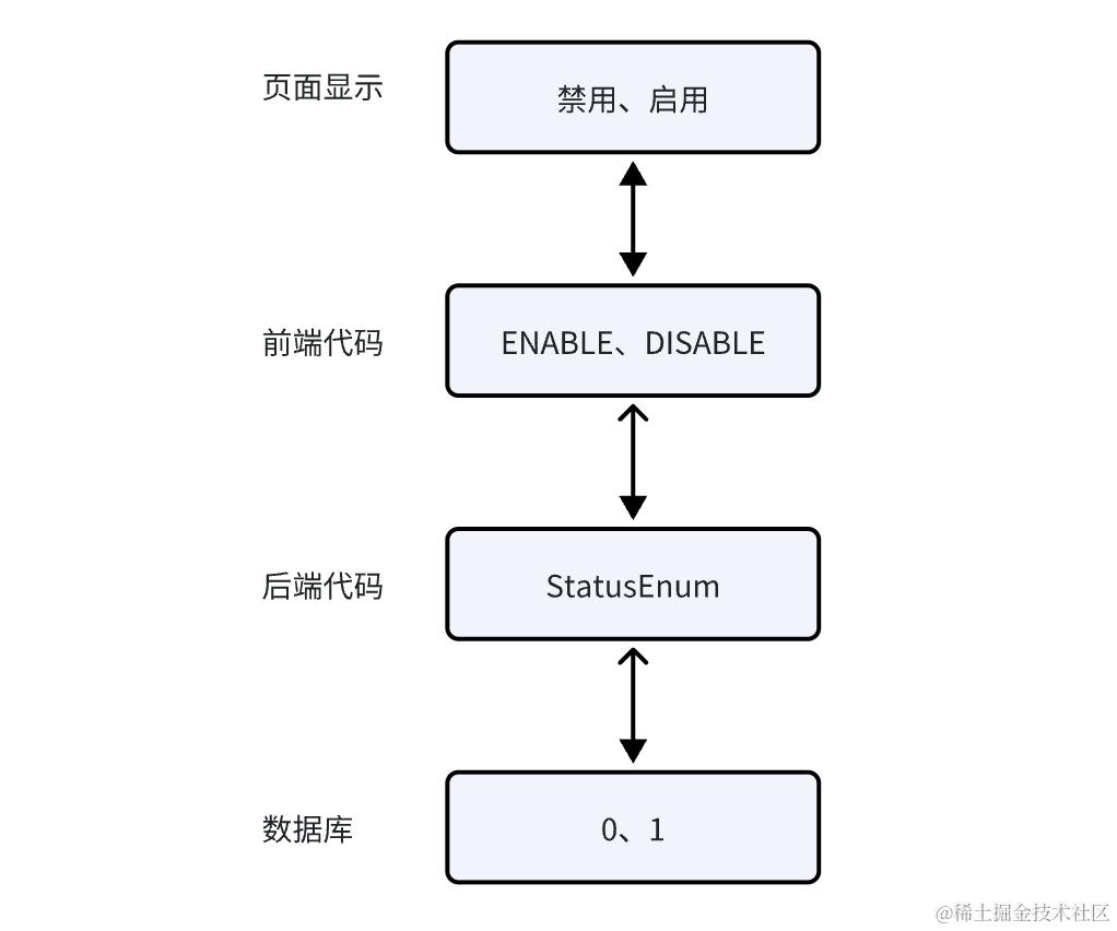 Java枚举初始化方式多样,哪种方法最适合你的项目需求? 第3张 Java枚举初始化方式多样,哪种方法最适合你的项目需求? 第3张