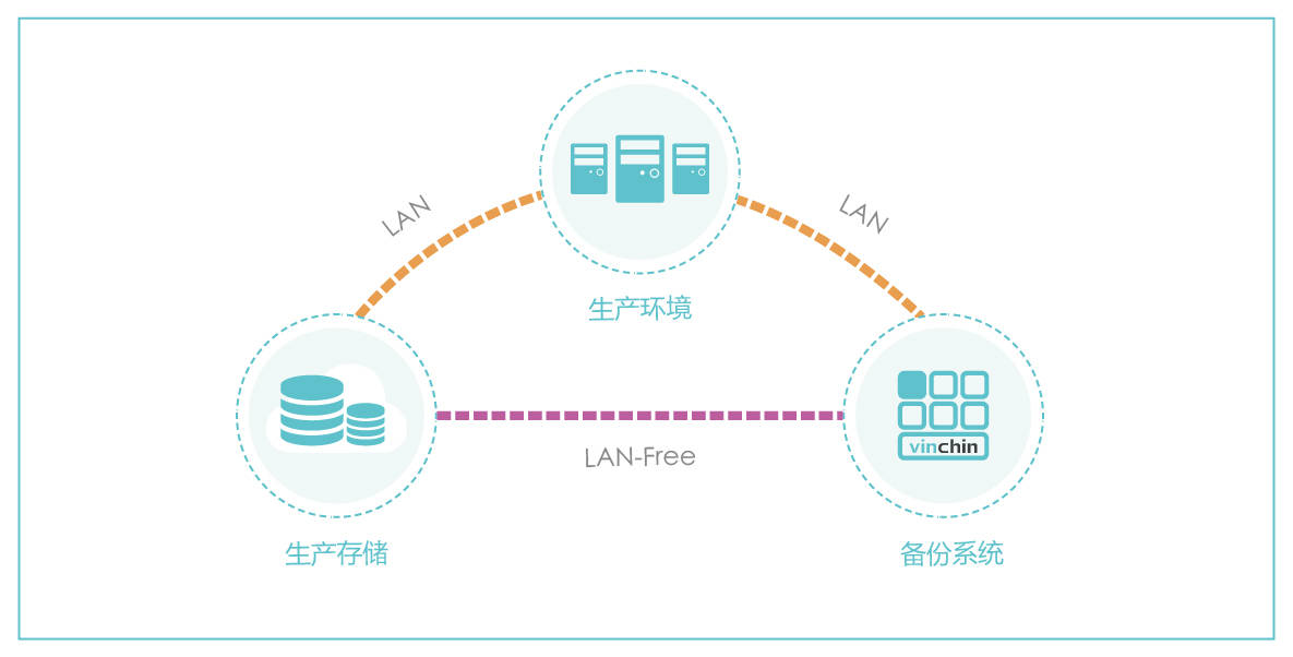 公用数据传输业务配置问题,究竟如何应对与优化? 第3张 公用数据传输业务配置问题,究竟如何应对与优化? 第3张