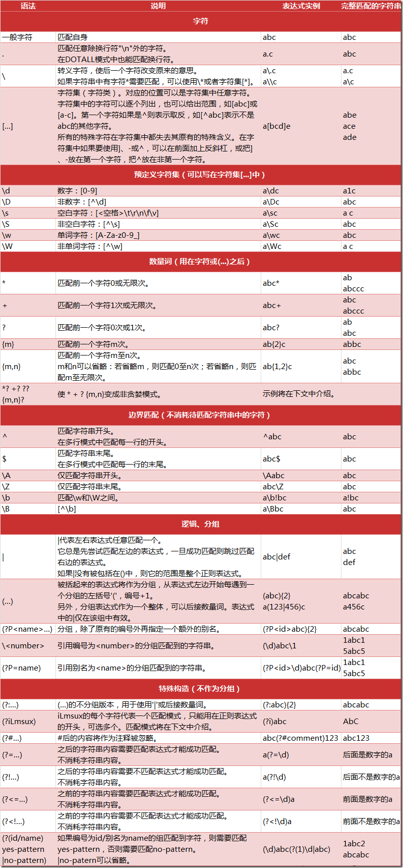 Java中制表位表示方法有哪些?如何正确设置制表符? 第1张 Java中制表位表示方法有哪些?如何正确设置制表符? 第1张
