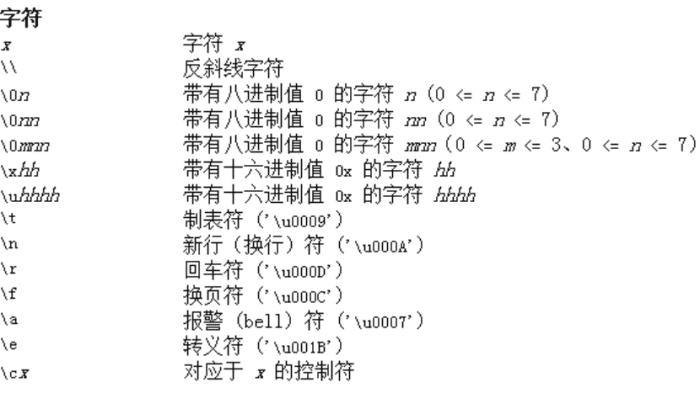 Java中制表位表示方法有哪些?如何正确设置制表符? 第3张 Java中制表位表示方法有哪些?如何正确设置制表符? 第3张