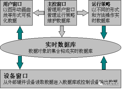 mcgs软件中数据库保存方法详解,有哪些高效技巧? 第2张 mcgs软件中数据库保存方法详解,有哪些高效技巧? 第2张