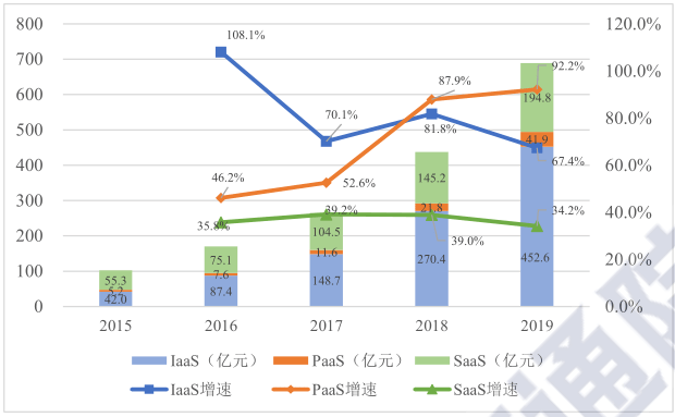 公有云盘网络流量数据如何分析其增长趋势及优化策略? 第1张 公有云盘网络流量数据如何分析其增长趋势及优化策略? 第1张