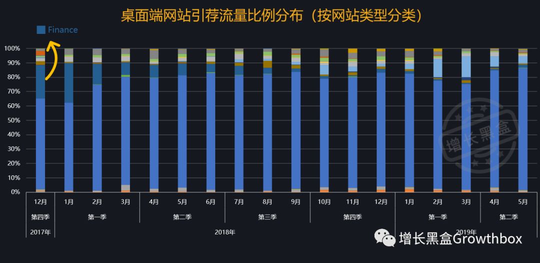公有云盘网络流量数据如何分析其增长趋势及优化策略? 第2张 公有云盘网络流量数据如何分析其增长趋势及优化策略? 第2张