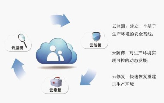 公有云服务突然死机,究竟如何操作才能快速重启恢复运行? 第3张 公有云服务突然死机,究竟如何操作才能快速重启恢复运行? 第3张