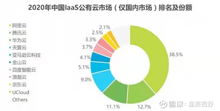 公有云服务占比持续增长,未来市场格局将如何演变? 第2张 公有云服务占比持续增长,未来市场格局将如何演变? 第2张
