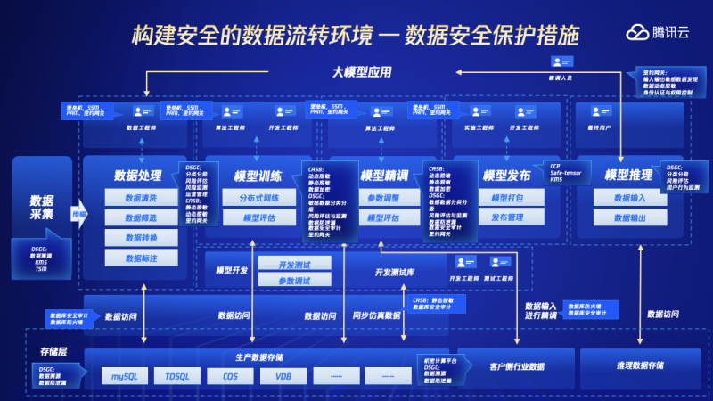 互联网生态解决方案安全计算是什么? 第2张 互联网生态解决方案安全计算是什么? 第2张