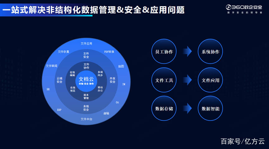 互联网生态解决方案安全计算是什么? 第3张 互联网生态解决方案安全计算是什么? 第3张