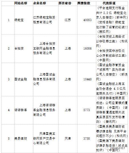 互联网舆情监测公司哪家强?2024最新排名及费用详解 第1张 互联网舆情监测公司哪家强?2024最新排名及费用详解 第1张