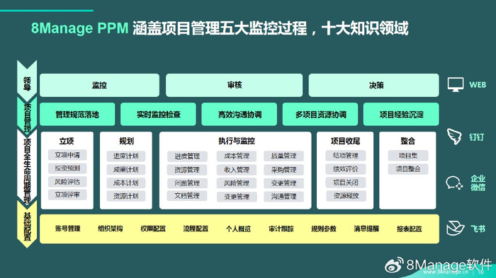 互联网项目管理5大工具哪个好用?2024最新项目管理软件推荐 第3张 互联网项目管理5大工具哪个好用?2024最新项目管理软件推荐 第3张