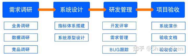 互联网项目研发管理规范怎么做?研发管理流程规范有哪些 第3张 互联网项目研发管理规范怎么做?研发管理流程规范有哪些 第3张