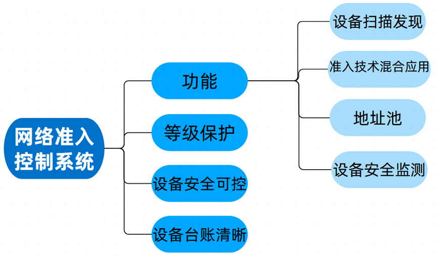 安全网络管理图揭示,网络安全管理有哪些关键疑问点? 第1张 安全网络管理图揭示,网络安全管理有哪些关键疑问点? 第1张