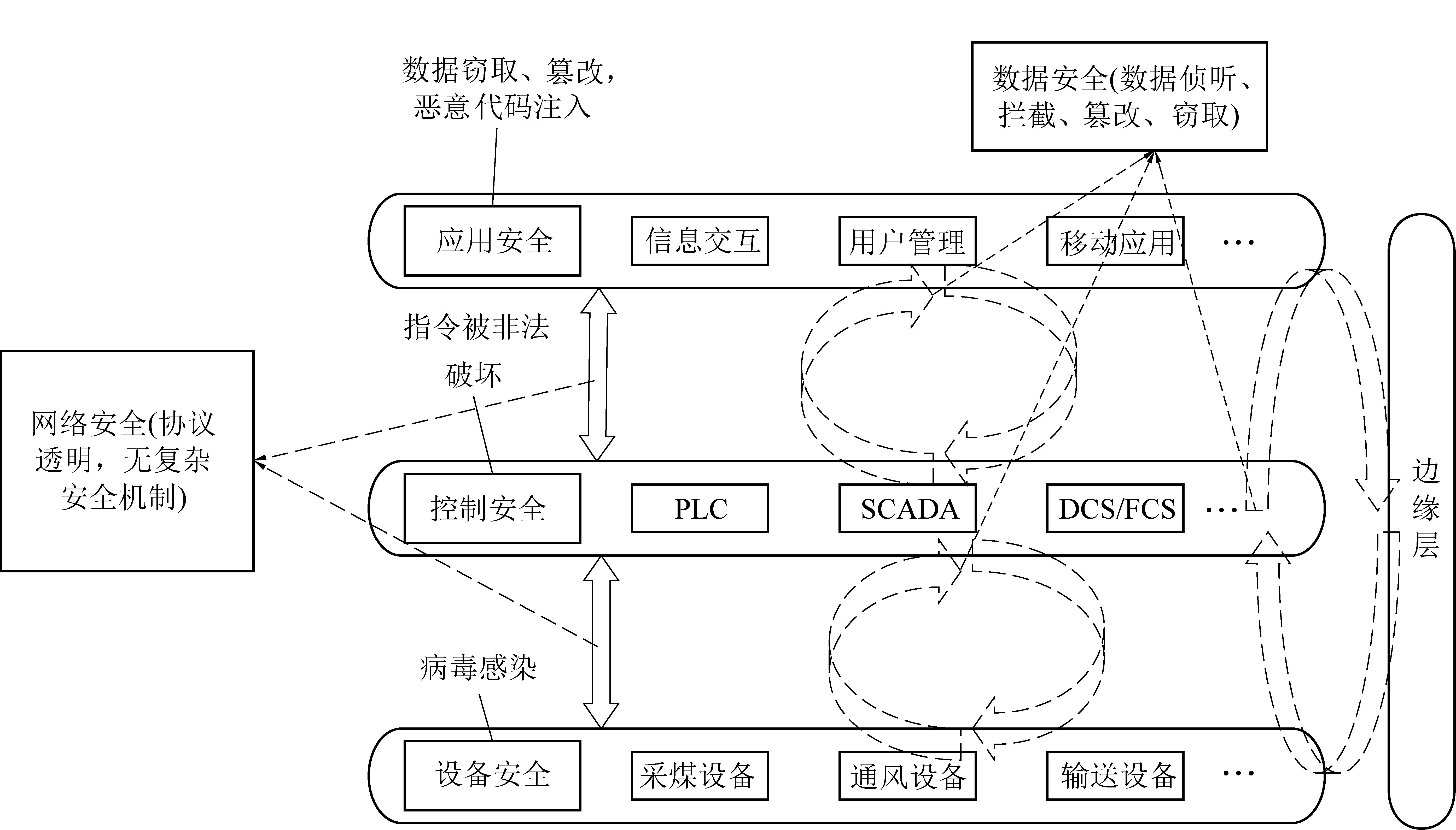 安全网络管理图揭示,网络安全管理有哪些关键疑问点? 第2张 安全网络管理图揭示,网络安全管理有哪些关键疑问点? 第2张