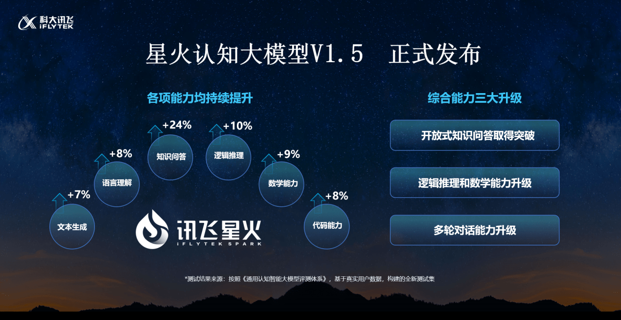星火云服务器 第1张 星火云服务器 第1张
