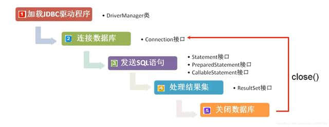 js怎么连接数据库 第1张 js怎么连接数据库 第1张