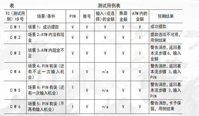 数据库测试用例怎么写 第1张 数据库测试用例怎么写 第1张