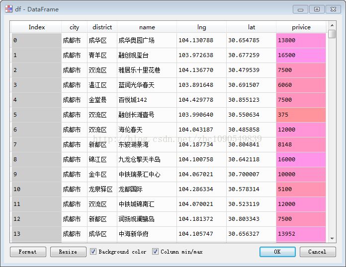 html5 如何获取经纬度 第2张 html5 如何获取经纬度 第2张