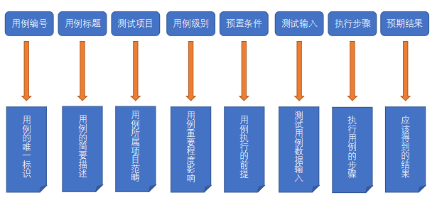 数据库测试用例怎么写 第2张 数据库测试用例怎么写 第2张