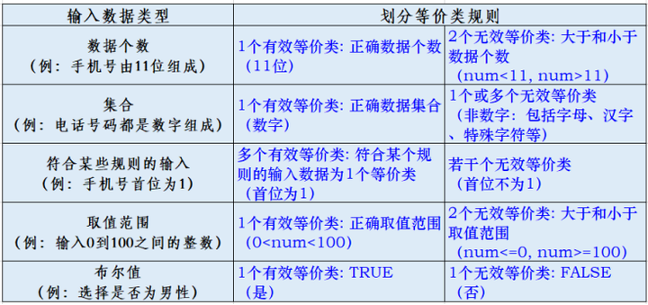 数据库测试用例怎么写 第3张 数据库测试用例怎么写 第3张