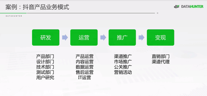 抖音软件开发过程中,究竟需要哪些关键技术或资源? 第2张 抖音软件开发过程中,究竟需要哪些关键技术或资源? 第2张