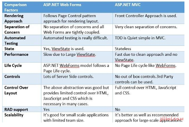 如何为你的企业网站选择合适的asp.net框架?不同框架的优缺点、适用场景及推荐理由是什么? 第1张 如何为你的企业网站选择合适的asp.net框架?不同框架的优缺点、适用场景及推荐理由是什么? 第1张