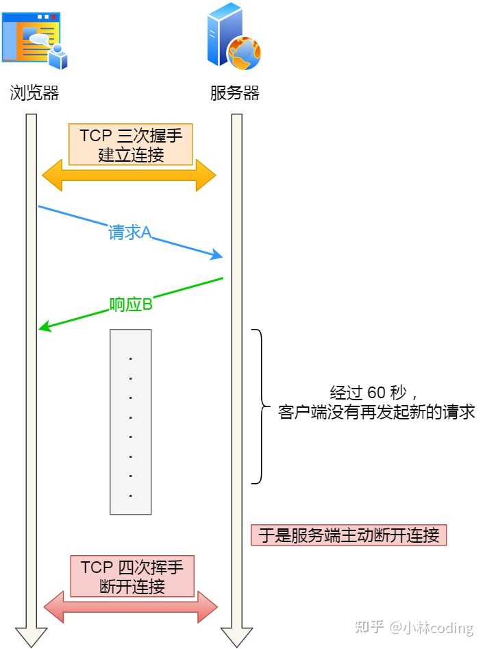 TCP服务器模型究竟有何独特之处,在互联网通信中扮演何种关键角色? 第1张 TCP服务器模型究竟有何独特之处,在互联网通信中扮演何种关键角色? 第1张