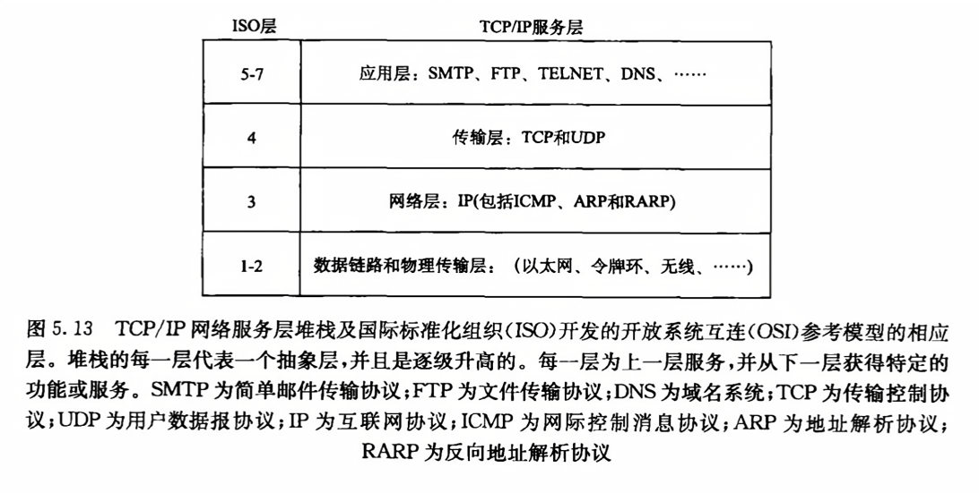 TCP服务器模型究竟有何独特之处,在互联网通信中扮演何种关键角色? 第2张 TCP服务器模型究竟有何独特之处,在互联网通信中扮演何种关键角色? 第2张