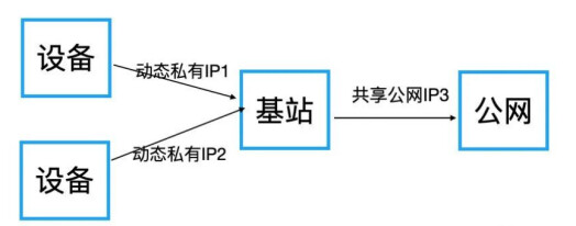 花生壳DDNS服务器,为何如此受欢迎?背后原理揭秘! 第3张 花生壳DDNS服务器,为何如此受欢迎?背后原理揭秘! 第3张