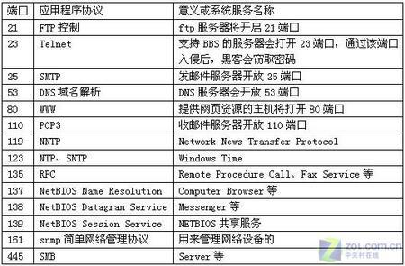 163 SMTP服务器端口具体是哪个?使用时需要注意什么? 第1张 163 SMTP服务器端口具体是哪个?使用时需要注意什么? 第1张