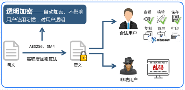 如何安全有效地登录并访问特定网站的数据库?详细步骤与注意事项揭秘! 第1张 如何安全有效地登录并访问特定网站的数据库?详细步骤与注意事项揭秘! 第1张