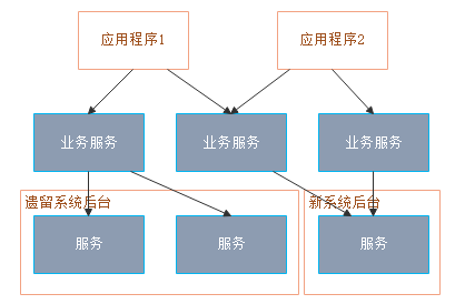 如何为你的企业网站选择合适的asp.net框架?不同框架的优缺点、适用场景及推荐理由是什么? 第2张 如何为你的企业网站选择合适的asp.net框架?不同框架的优缺点、适用场景及推荐理由是什么? 第2张