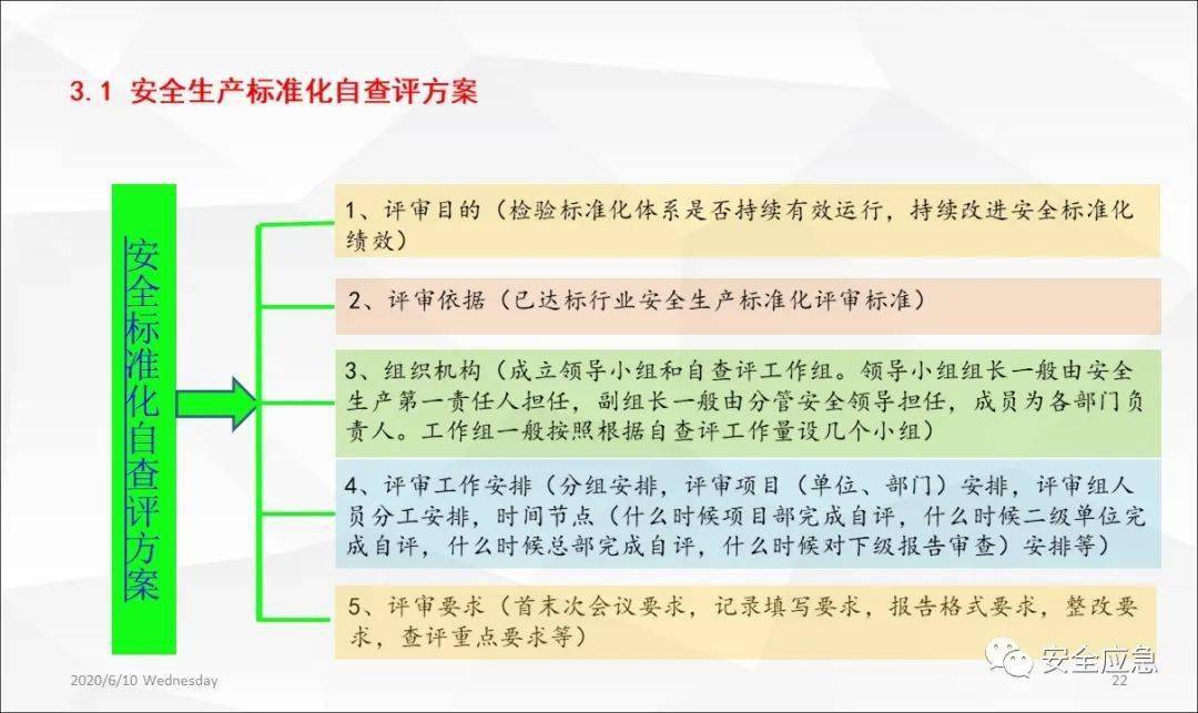 安全生产标准化系统监测计划怎么制定才有效？ 第2张
