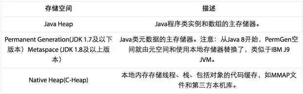如何正确配置虚拟主机中的java文件夹以优化网站性能? 第2张 如何正确配置虚拟主机中的java文件夹以优化网站性能? 第2张