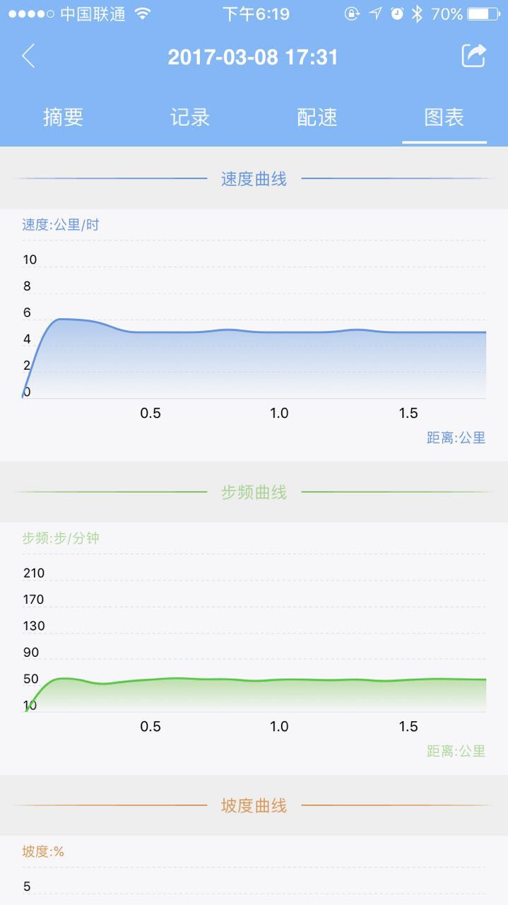 如何正确设置并管理个人运动数据库记录方法详解? 第1张 如何正确设置并管理个人运动数据库记录方法详解? 第1张