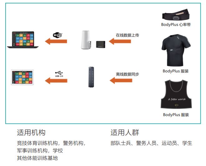 如何正确设置并管理个人运动数据库记录方法详解? 第2张 如何正确设置并管理个人运动数据库记录方法详解? 第2张