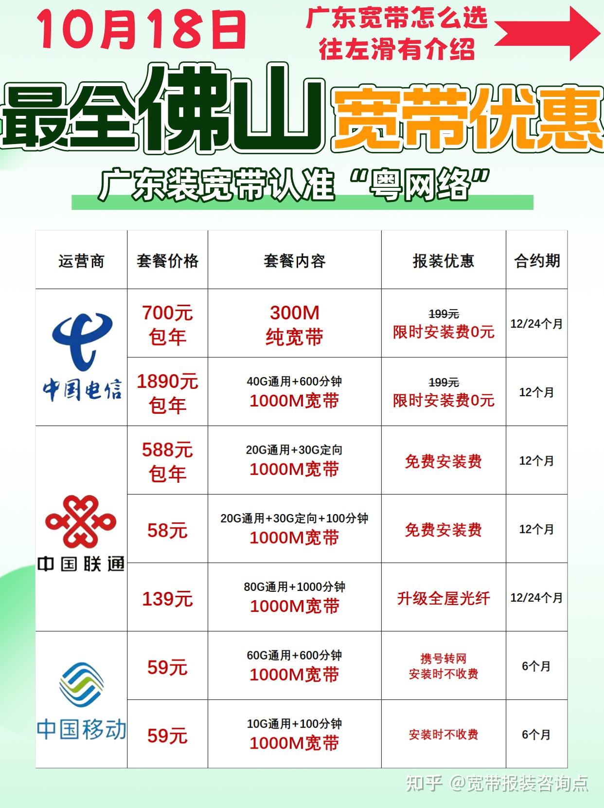 宽带升级100m,宽带升级100m多少钱 第1张 宽带升级100m,宽带升级100m多少钱 第1张