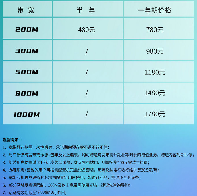 宽带升级100m,宽带升级100m多少钱 第3张 宽带升级100m,宽带升级100m多少钱 第3张