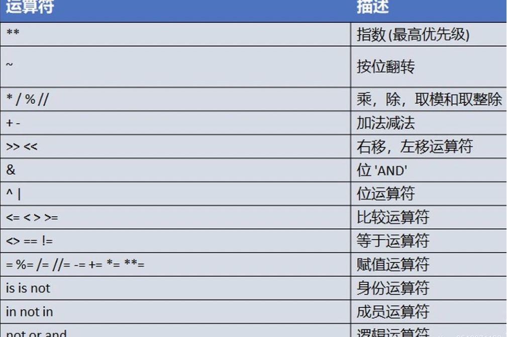数据库中MOD运算符如何正确进行数值计算及示例解析? 第1张 数据库中MOD运算符如何正确进行数值计算及示例解析? 第1张