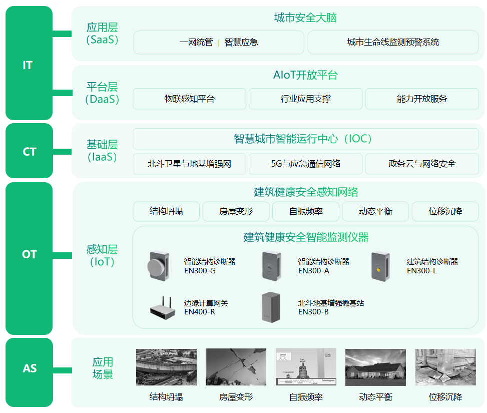 安全架构健康检查怎么做?推荐哪些方法或工具? 第2张 安全架构健康检查怎么做?推荐哪些方法或工具? 第2张