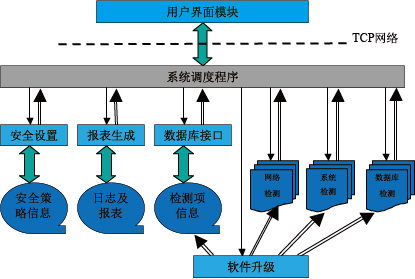 摆渡 服务器揭秘,服务器在摆渡过程中如何保障数据安全与效率? 第2张 摆渡 服务器揭秘,服务器在摆渡过程中如何保障数据安全与效率? 第2张