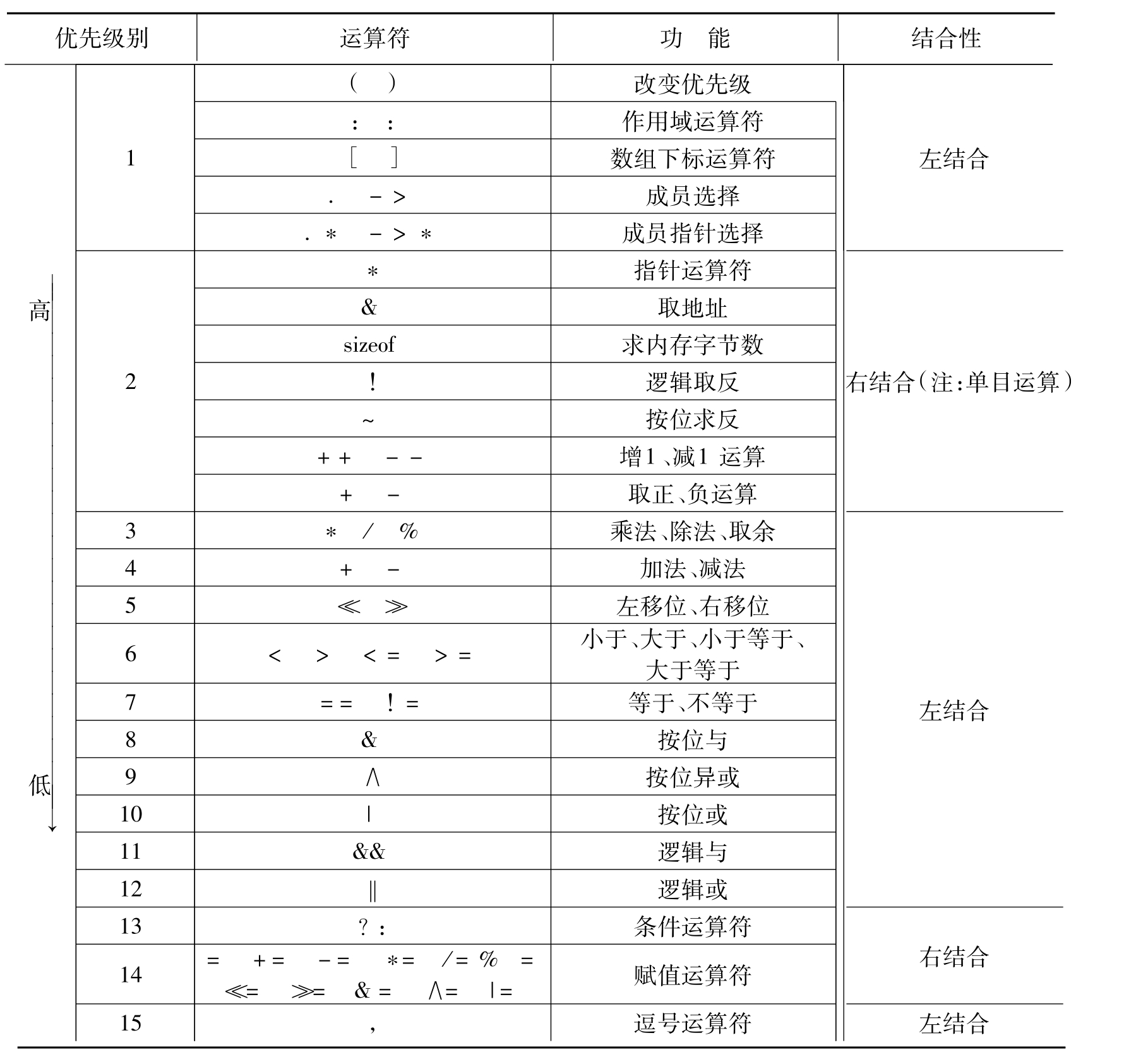 数据库中MOD运算符如何正确进行数值计算及示例解析? 第2张 数据库中MOD运算符如何正确进行数值计算及示例解析? 第2张