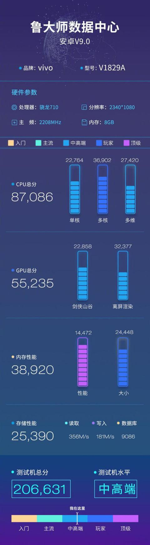 虚拟主机性能如何？深度解析各大品牌宽度大小排名之谜