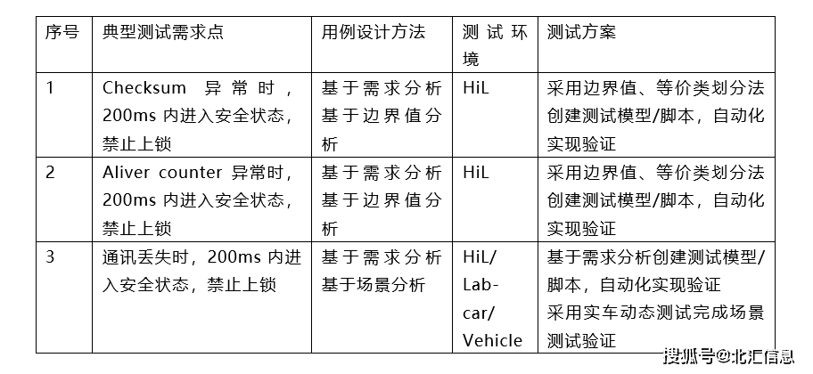安全测试应用有哪些具体工具和最佳实践? 第2张 安全测试应用有哪些具体工具和最佳实践? 第2张