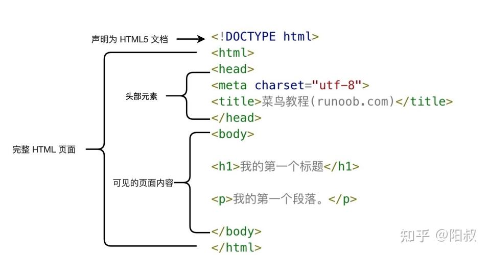 html如何写网站 第2张 html如何写网站 第2张
