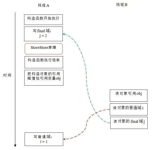 Java执行HTML的最佳方法是什么?哪种技术或框架更合适? 第3张 Java执行HTML的最佳方法是什么?哪种技术或框架更合适? 第3张