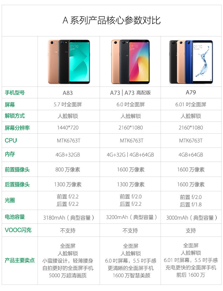 OPPO A79不显示消息?原因揭秘与解决方法大揭秘! 第3张 OPPO A79不显示消息?原因揭秘与解决方法大揭秘! 第3张