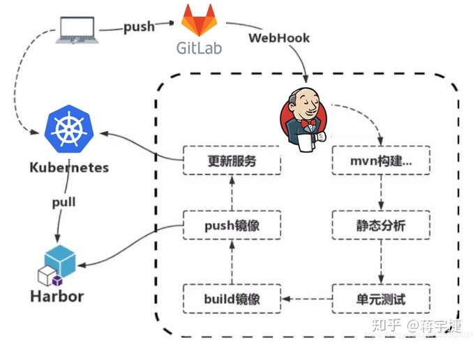 GitLab镜像仓库,如何高效管理镜像,优化项目部署? 第1张 GitLab镜像仓库,如何高效管理镜像,优化项目部署? 第1张