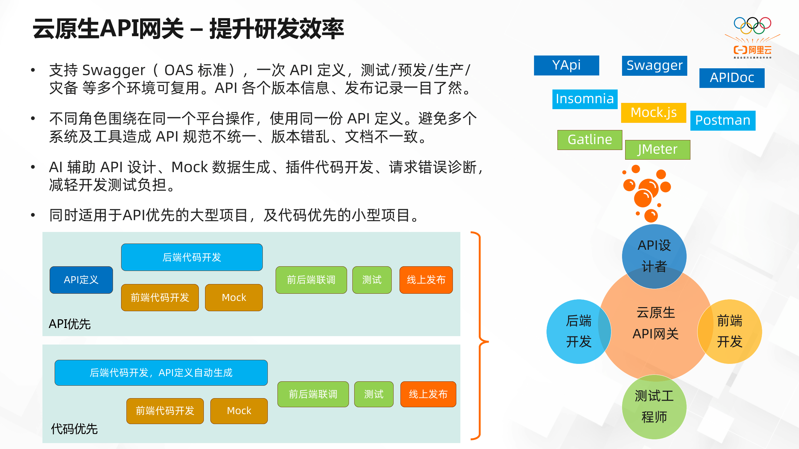 公共云原生和API文档介绍是什么?如何快速上手云原生API文档 第2张 公共云原生和API文档介绍是什么?如何快速上手云原生API文档 第2张