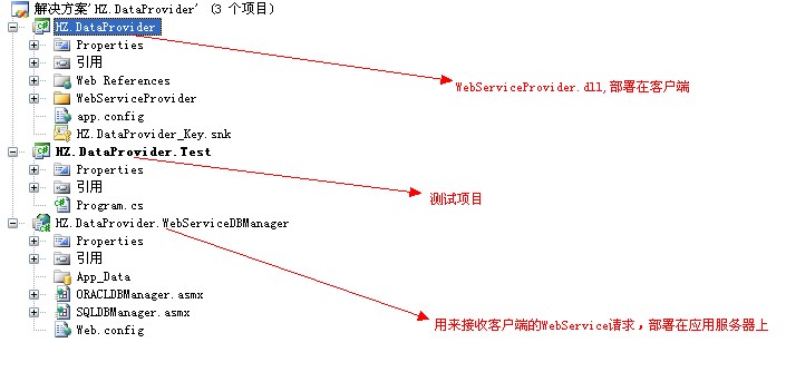 webservice怎么连接数据库 第1张 webservice怎么连接数据库 第1张